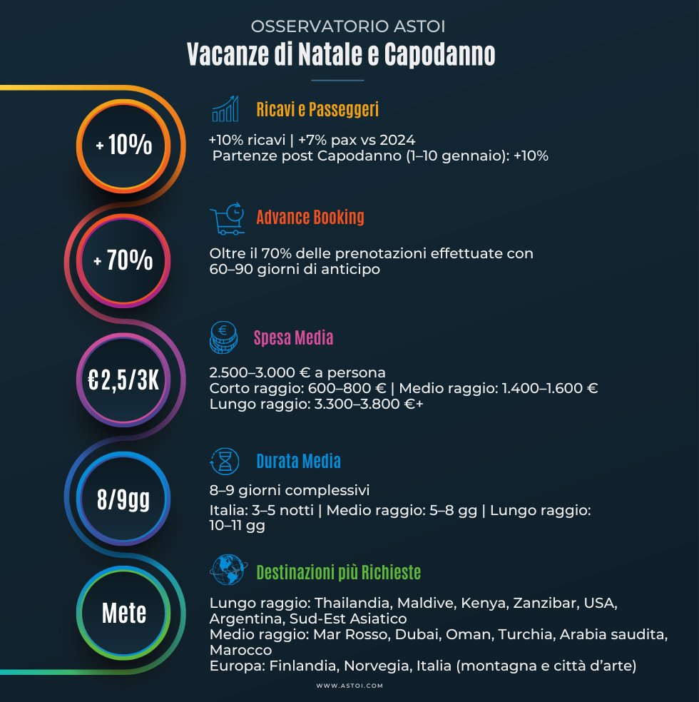 Astoi Confindustria tweet media