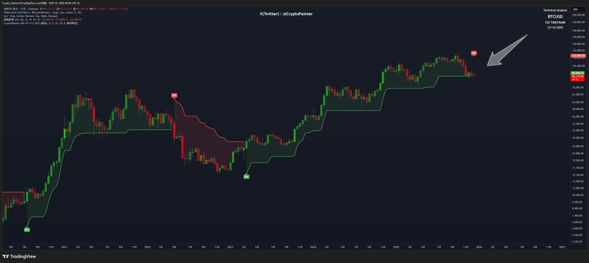 Crypto_Painter tweet media
