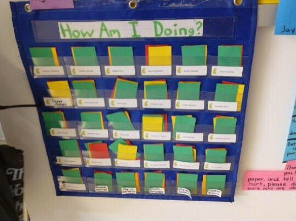 The fear of pulling a card in front of the entire class