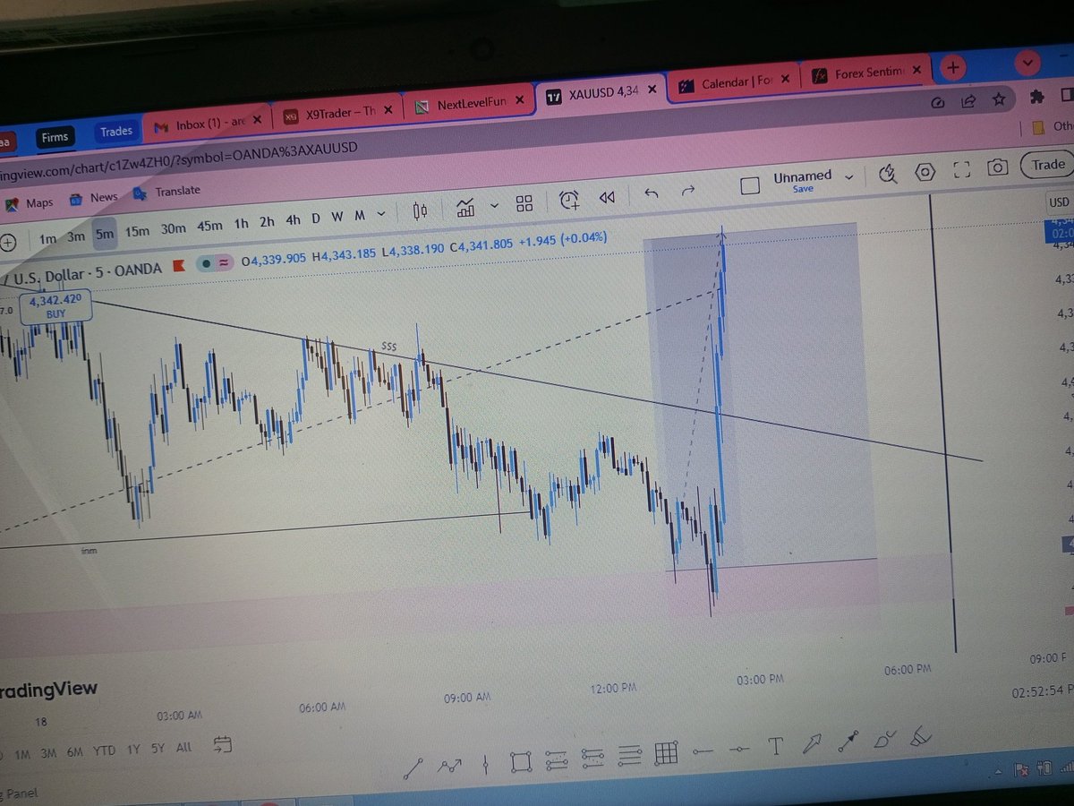 To be a successful trader, you need to treat practice (Demo) accounts just as seriously as you treat real money. 

If you can stay focused and disciplined without the pressure of losing actual cash, you are ready to join a professional trading firm (prop firm) right now.

#forex