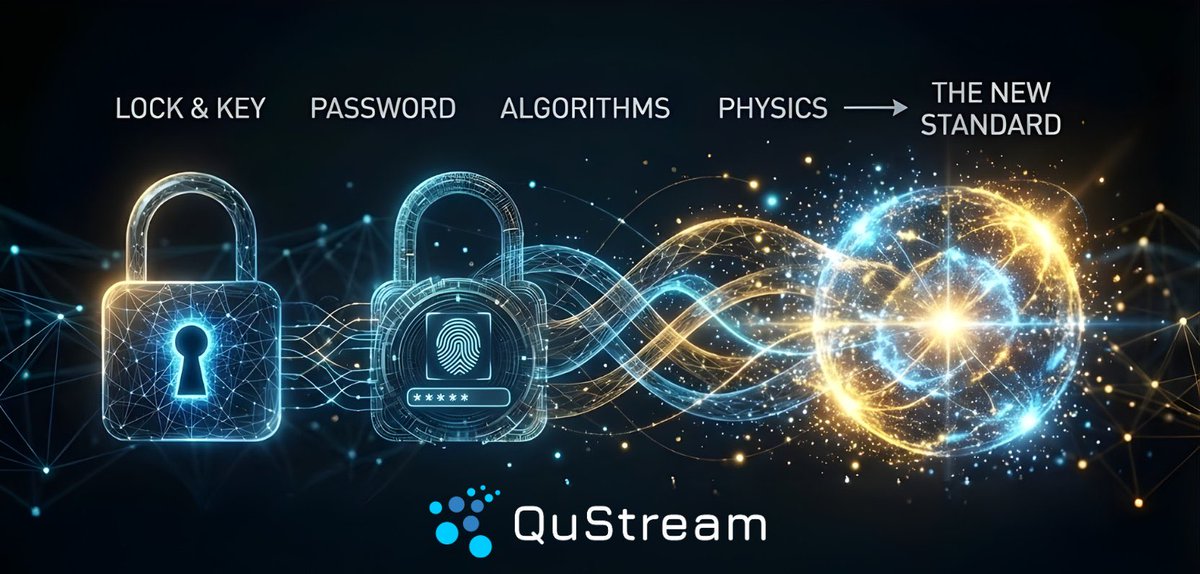 creekpirate247's tweet photo. @solana_daily @projecteleven Interesting but is it mathematically proven to provide infinite quantum security now and forever? Like the tech developed by #QuStream 

Cheaper, faster, and superior 🤯

DYOR @qu_stream TODAY https://t.co/I8jp4RQxLP
