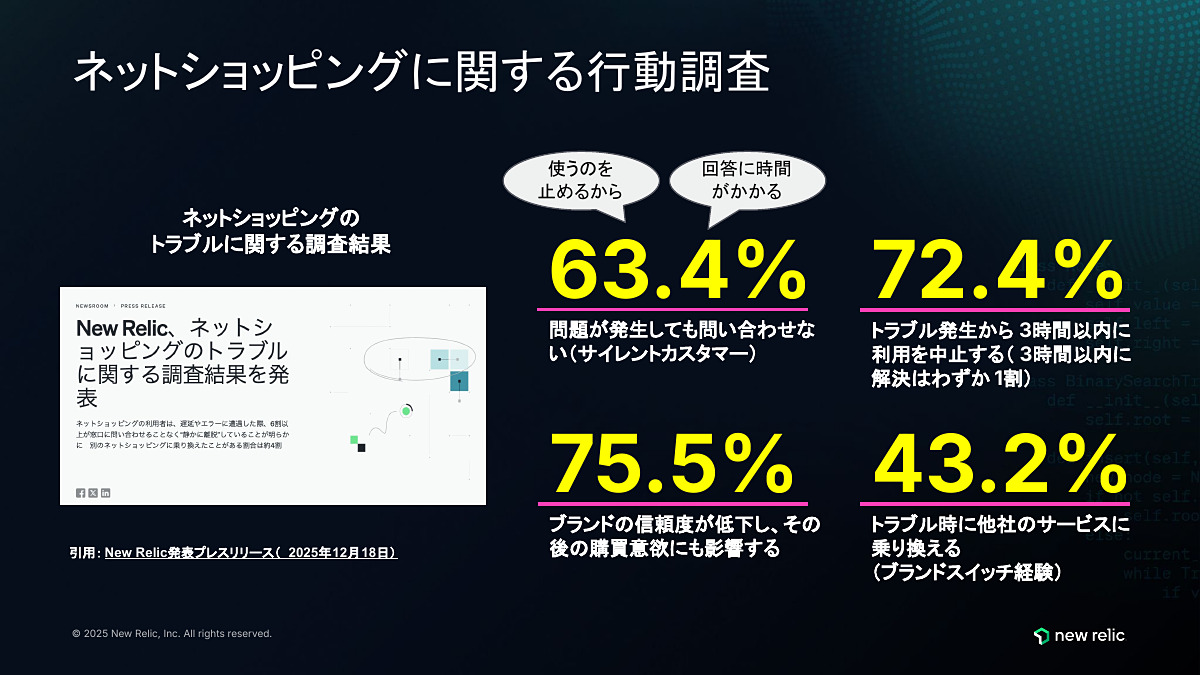cloud__watch's tweet photo. 「問い合わせない」が6割超、ECサイトの不具合が即離脱に――New Relicが調査結果を発表 https://t.co/FbPjHeuyuU https://t.co/052L4kFV6v