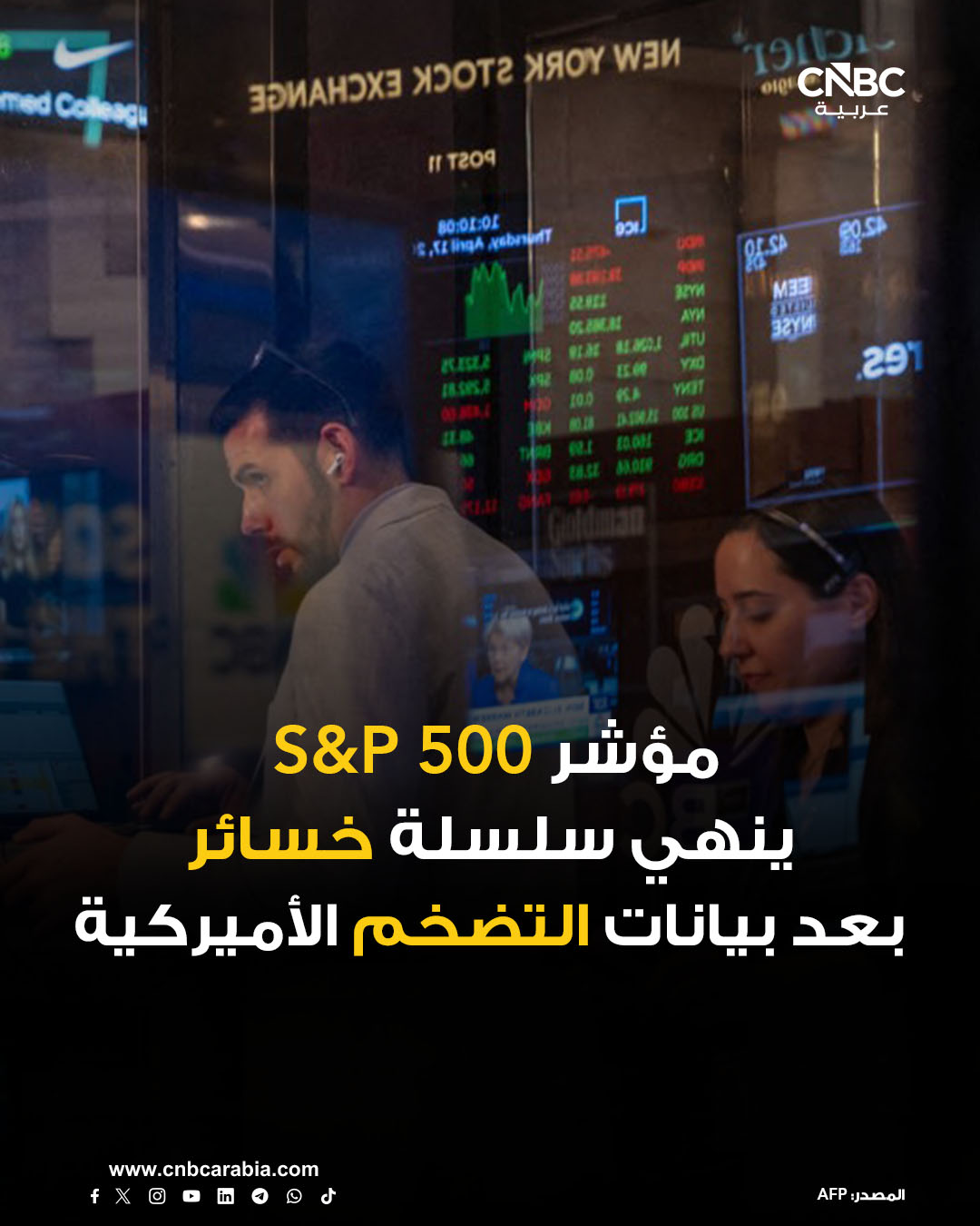 الأسواق الآن| ارتفاعات جماعية في ختام جلسة الخميس 18 ديسمبر/ كانون الأول في وول ستريت، بدعم من بيانات تضخم أميركية أقل من المتوقع لشهر نوفمبر، مما عزز التوقعات بانخفاض معدلات الفائدة في عام 2026 - مؤشر Dow Jones يرتفع بنحو 0.14% - مؤشر SP 500 يغلق على ارتفاع بنسبة 0.79% - مؤشر يصعد بنحو 1.38%. للمزيد عن الأسواق 