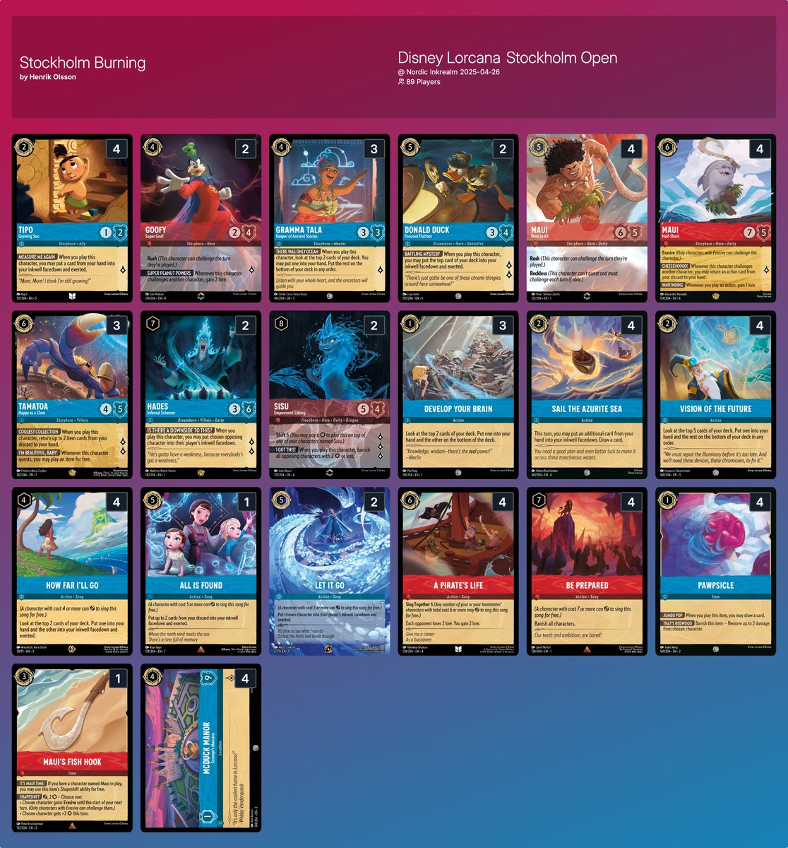 アーケイジアと魔法の島」環境下の2025年4月スウェーデンにて開催され