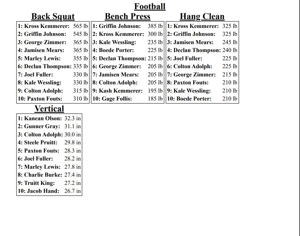 Beloit Trojan Football tweet media