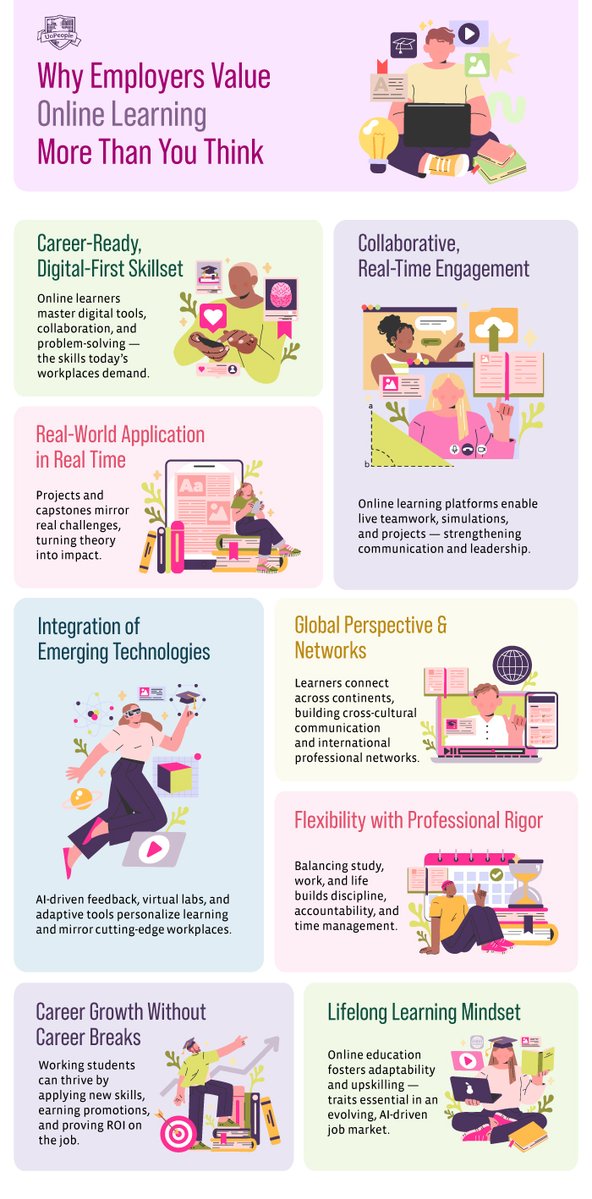 UoPeople's tweet image. Think online degrees are “second best”? Think again. Modern online learning delivers real-world skills and employer-valued outcomes—your next career move could start online. 🎓🚀 bit.ly/3KFakhv #UoPeople #TuitionFree #OnlineLearning #CareerGrowth