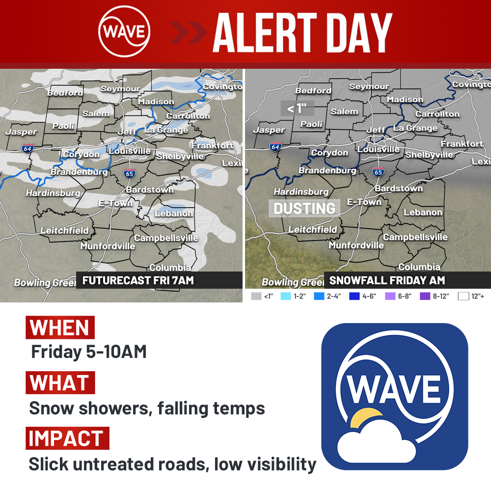 Slick roads possible Friday AM! ⚠️
24/7 weather: wave3.com/weathernow