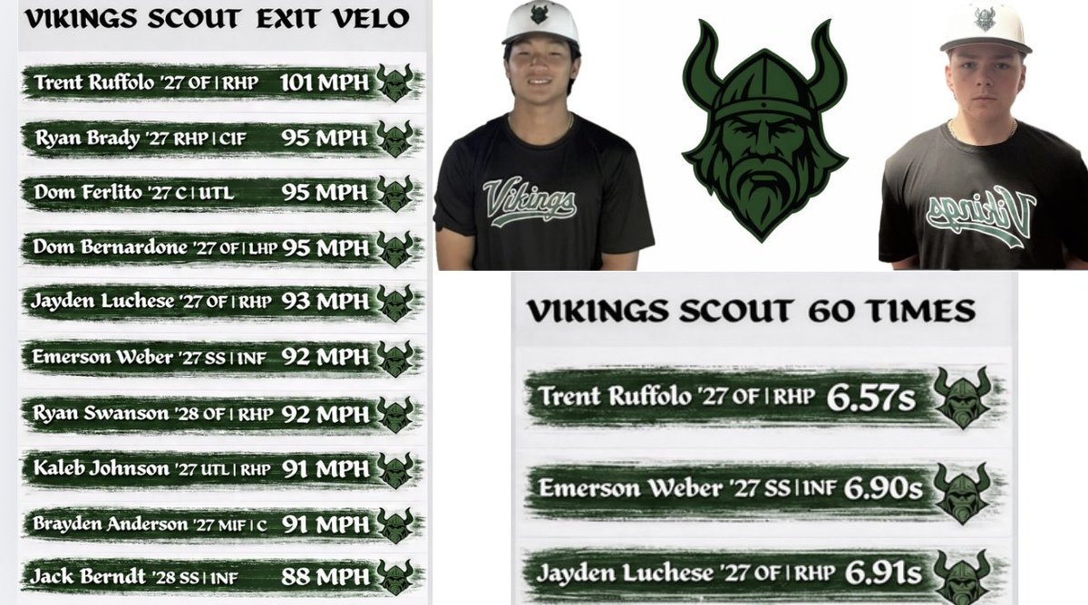 Vikings Baseball tweet media