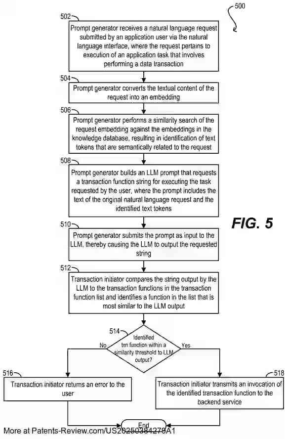 PatentPulse's tweet image. Discover the latest patent application from #SAP SE: #US20250384279A1. This #ConversationalAI system allows users to perform tasks and initiate data transactions using natural language.
It collects user interaction data on-the-fly and processes requests with a RAG approach
