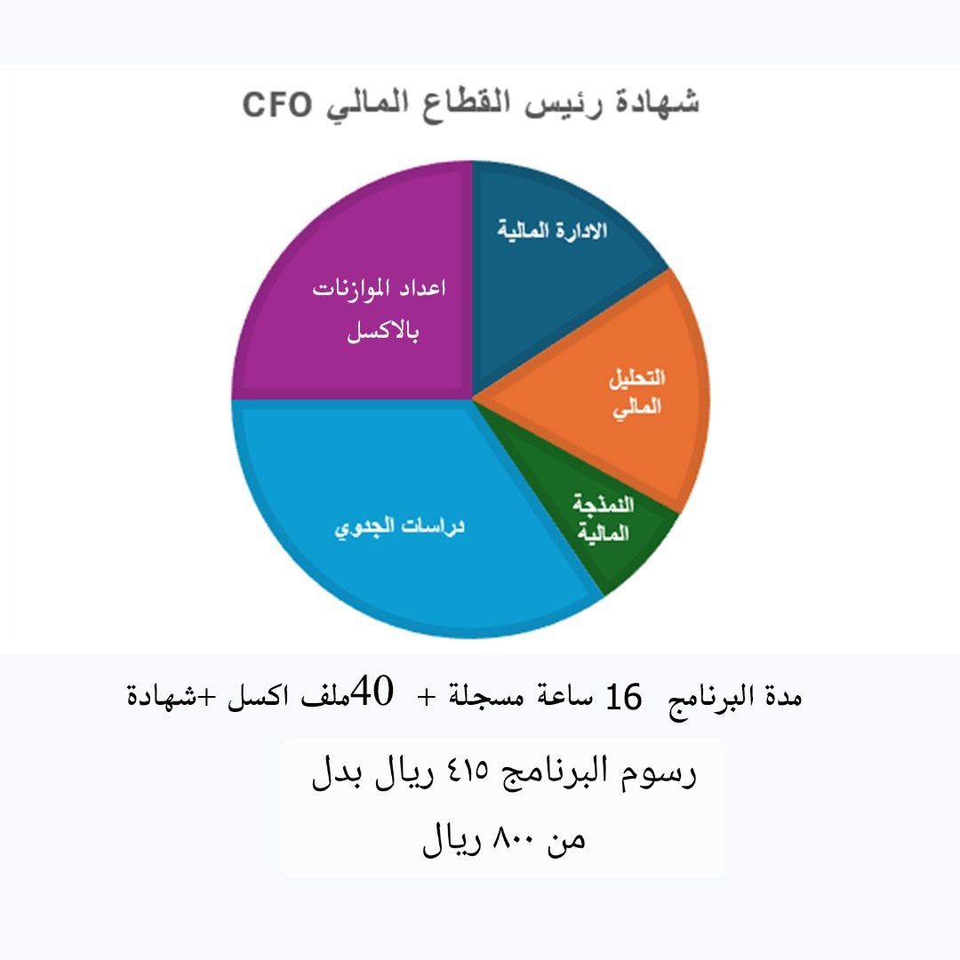 د.عبد الرحمن سلام _للمحاسبة والمالية tweet media