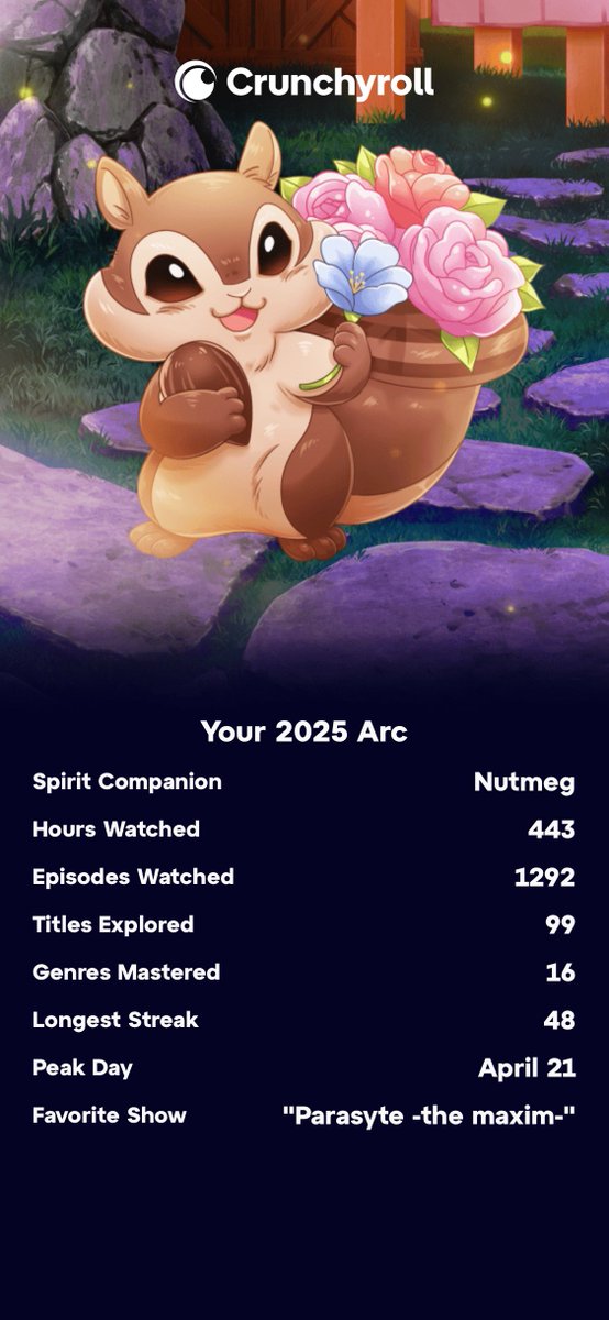 Crunchyroll Arc 2025 #Crunchyroll #CrunchyrollArc #CrunchyrollArc2025