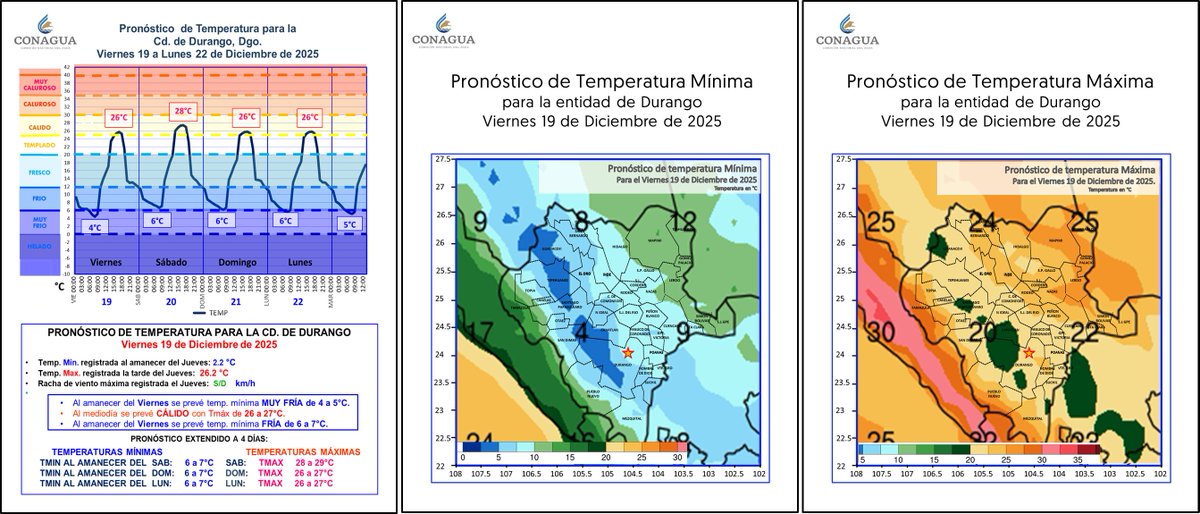 ConaguaDLDgo's tweet photo. Pronóstico Meteorológico #Durango
Viernes 19 de Dic 2025

• Nula probabilidad de precipitación en la entidad de Durango.
• Vie Tmin MUY FRÍA 4 a 5°C
• Vie Tmax CÁLIDA 26 a 27°C
• Sab Tmin FRÍA 6 a 7°C. https://t.co/1SWS8zk6nt