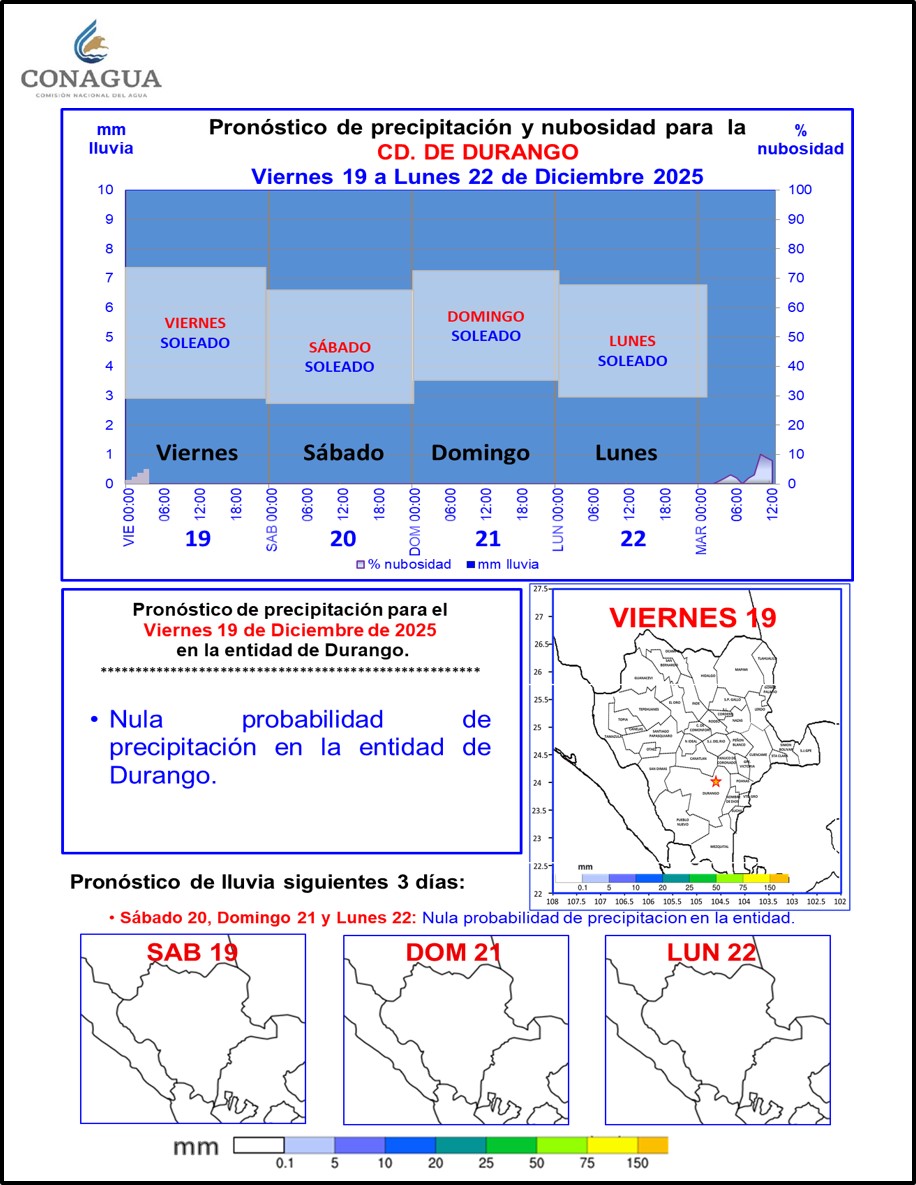 ConaguaDLDgo's tweet photo. Pronóstico Meteorológico #Durango
Viernes 19 de Dic 2025

• Nula probabilidad de precipitación en la entidad de Durango.
• Vie Tmin MUY FRÍA 4 a 5°C
• Vie Tmax CÁLIDA 26 a 27°C
• Sab Tmin FRÍA 6 a 7°C. https://t.co/1SWS8zk6nt