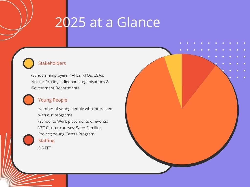 Inner Eastern LLEN tweet media