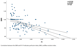 Hemodynamics_Journal tweet media