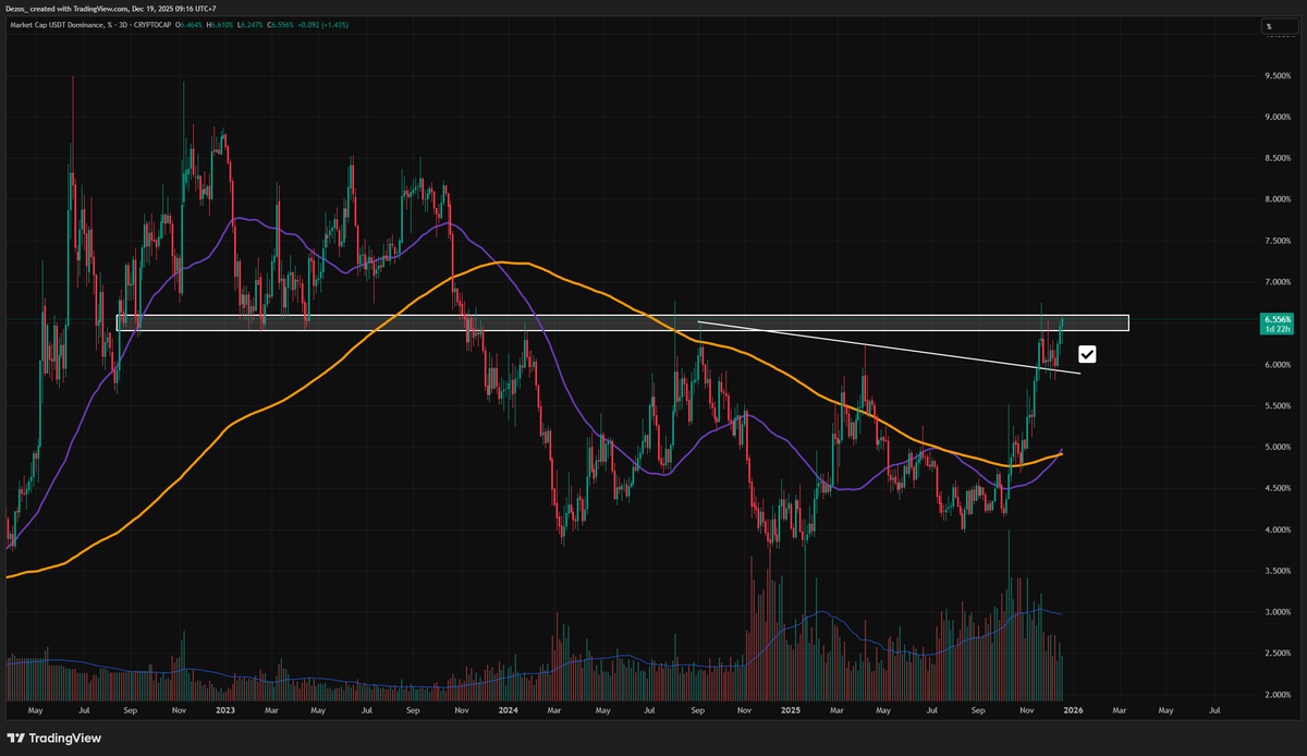 Trading Hubz tweet media