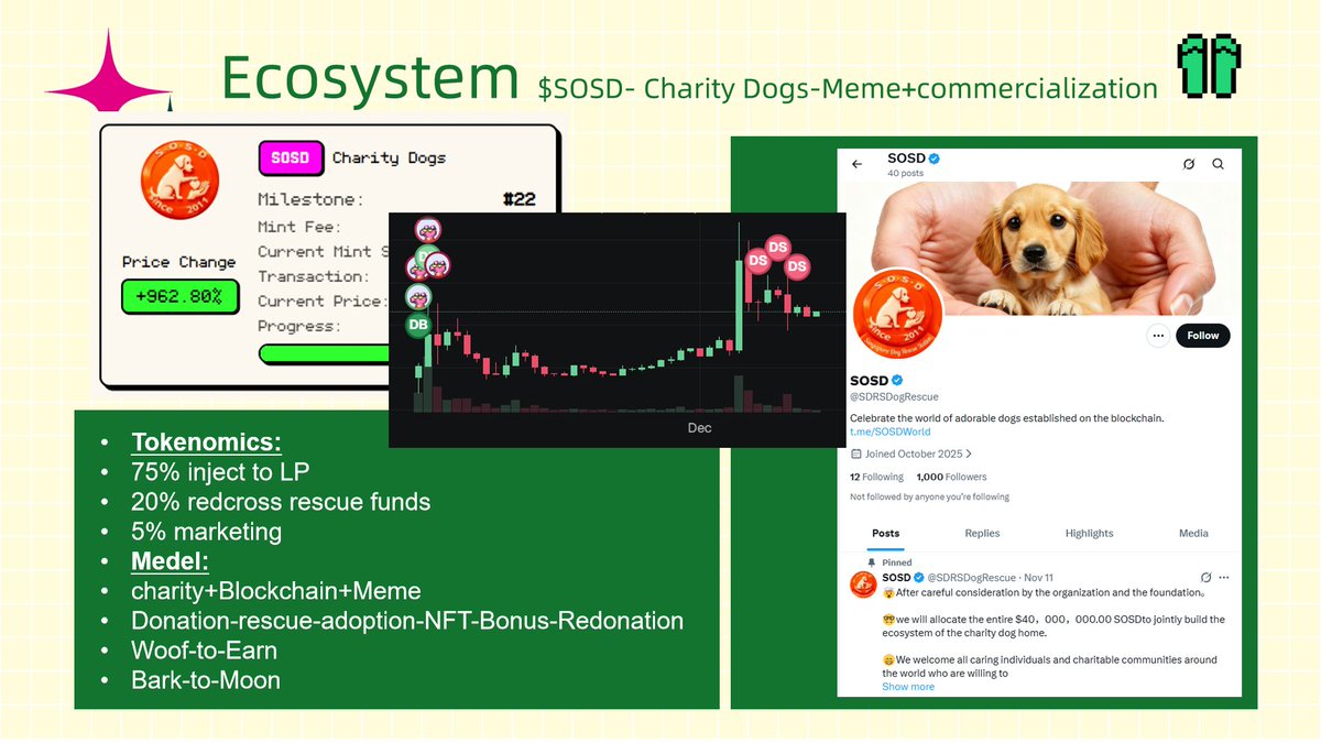 🔥 Flipflop &amp; Its Stellar Ecosystem Steal the Show at Blockchain &amp; AI Summit! 🔥

We brought Flipflop’s game-changing mechanism and community-first ecosystem to North American VCs, founders, and KOLs—and the energy is off the charts!

Shining bright alongside us: Our standout