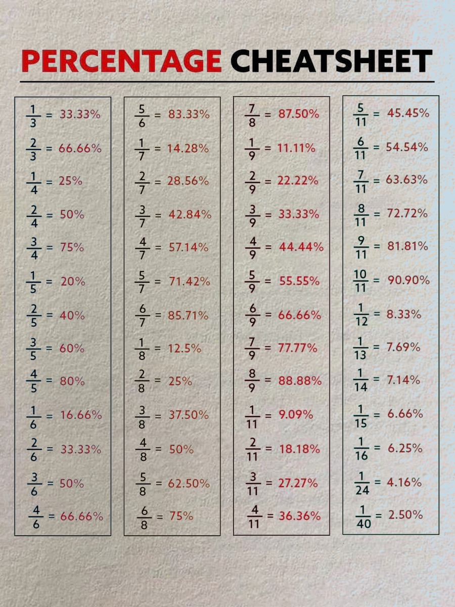 Learn Something (@cooltechtipz) on Twitter photo 