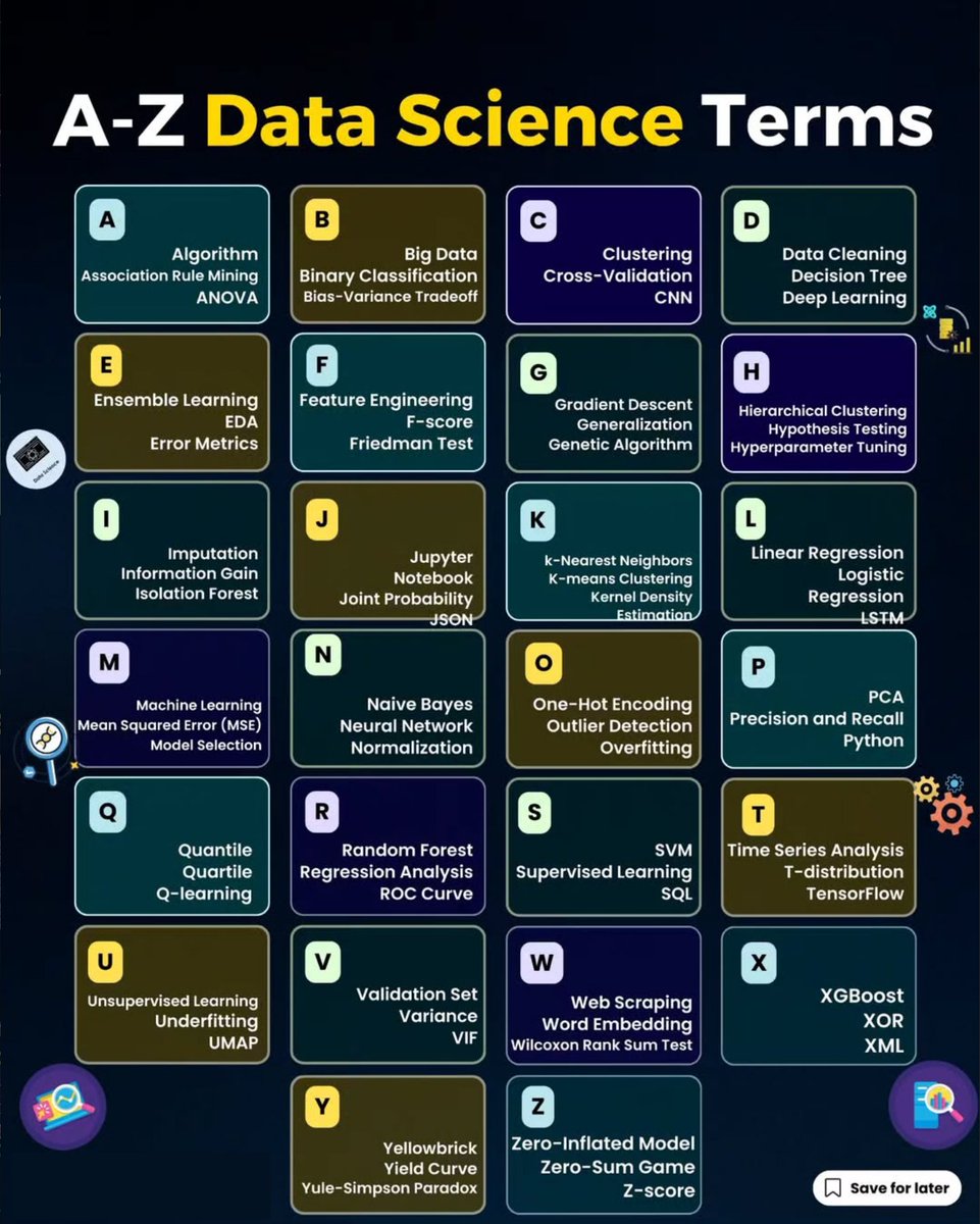 Python_Dv's tweet image. A-Z Terms in Data Science