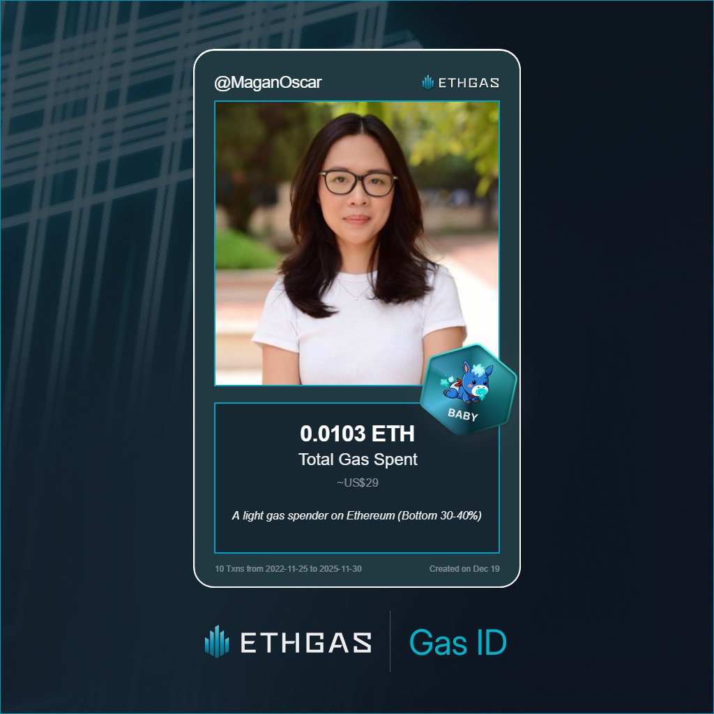 MaganOscar's tweet photo. Just unlocked my Gas ID via ETHGas 🪪

I'm a Baby Jack with 0.0103 ETH spent on gas since Beacon Chain - now fueling my climb to the Gasless Future and earned 2 Beans already. 

Reveal yours at https://t.co/6EUJpQUlcf https://t.co/r2lJ14OVLO
