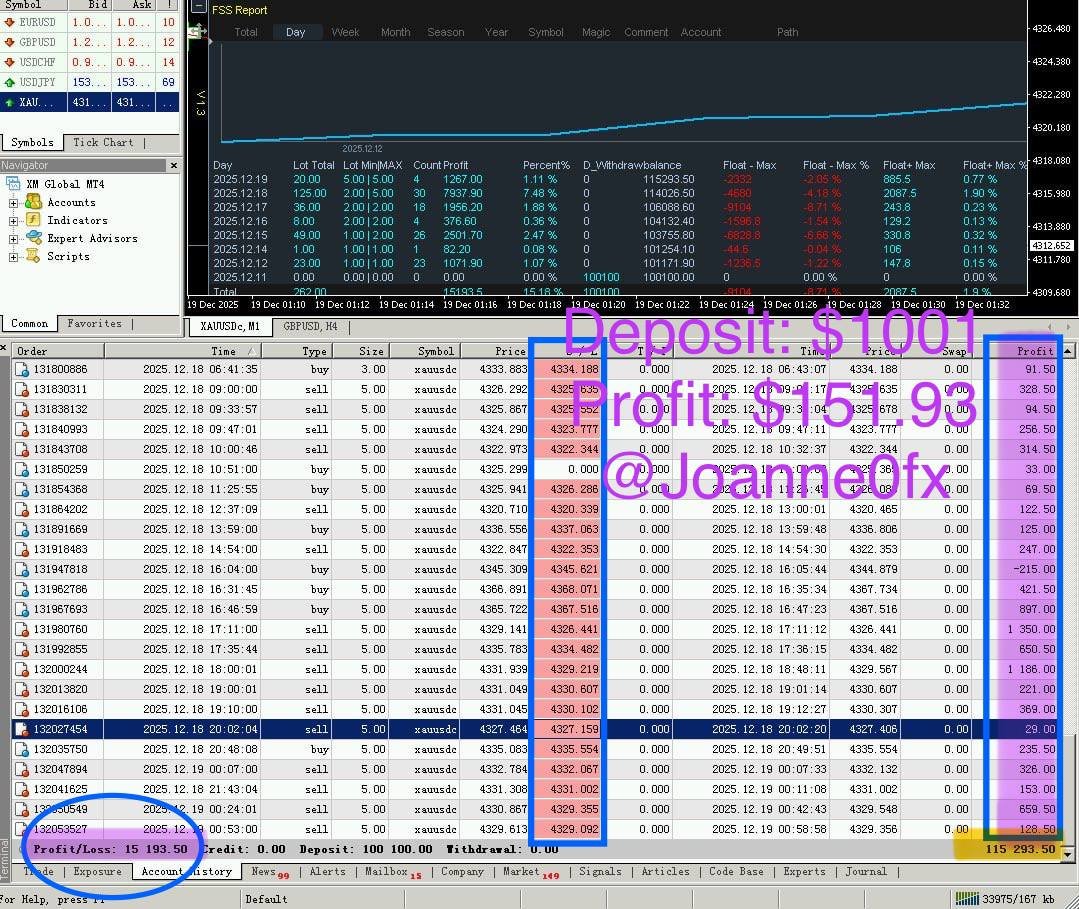 RosalinKry's tweet photo. Gold EA Results

#Forex #GoldTrading #XAUUSD #Profit #TradingSignals https://t.co/RQS7Gox1Fo