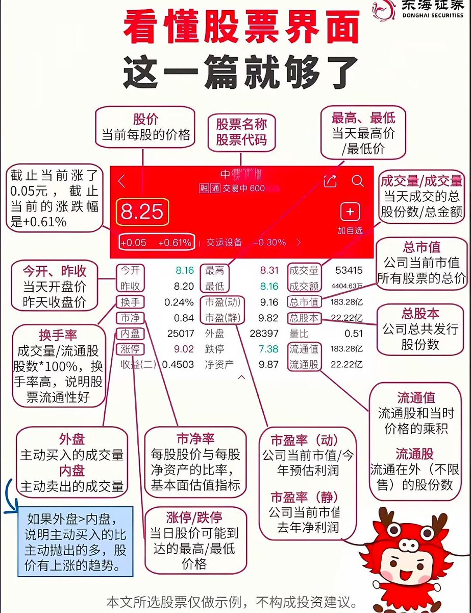 看懂股票界面，这一篇就够了