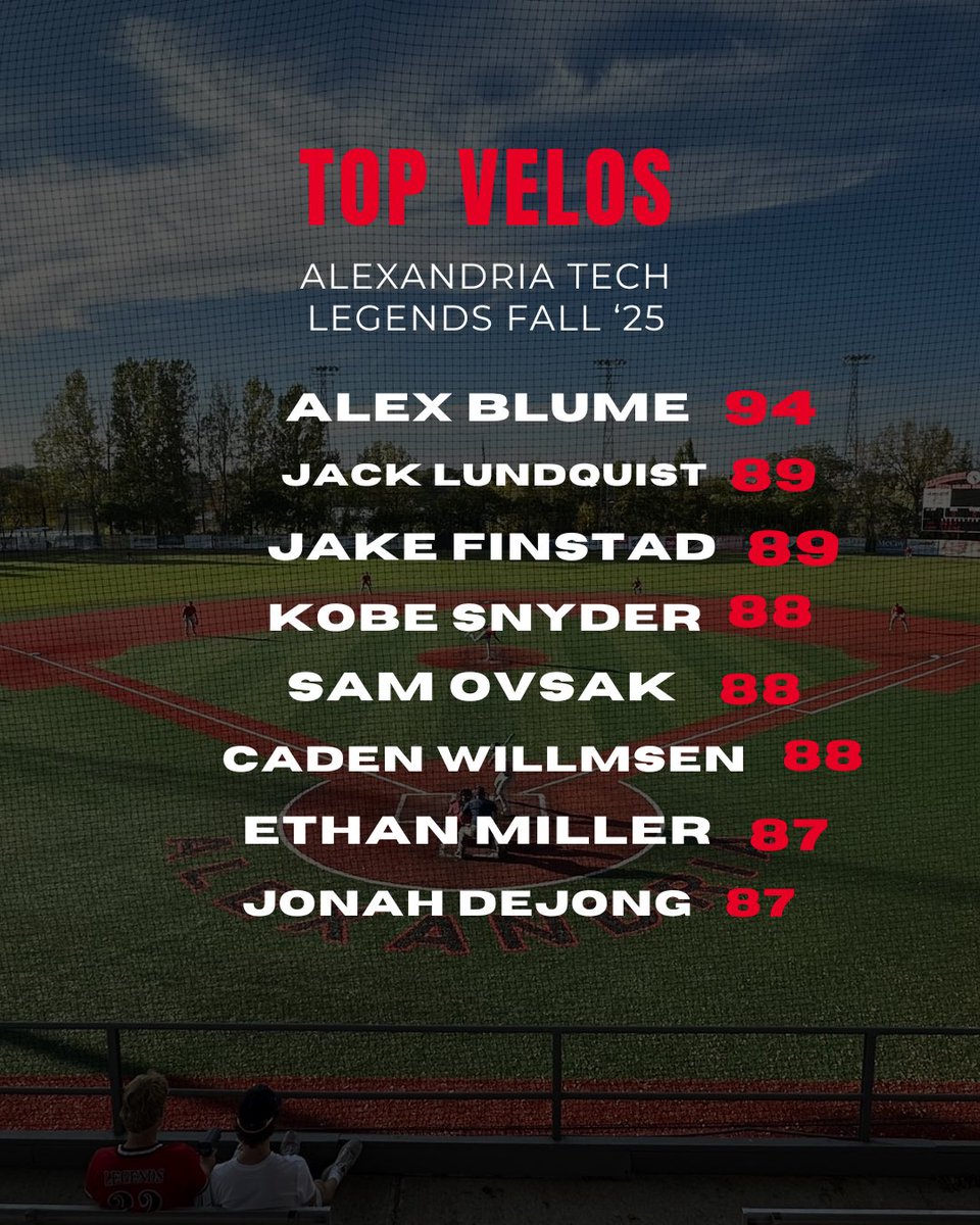 Alexandria College Legends Baseball tweet media