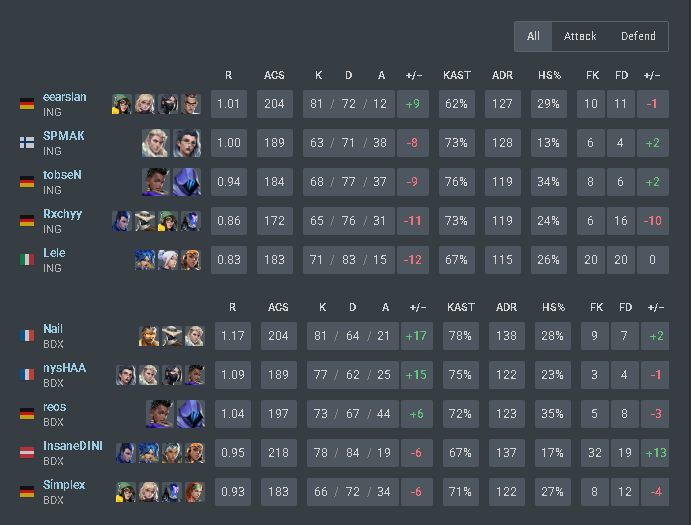 InsaneDINI tweet media