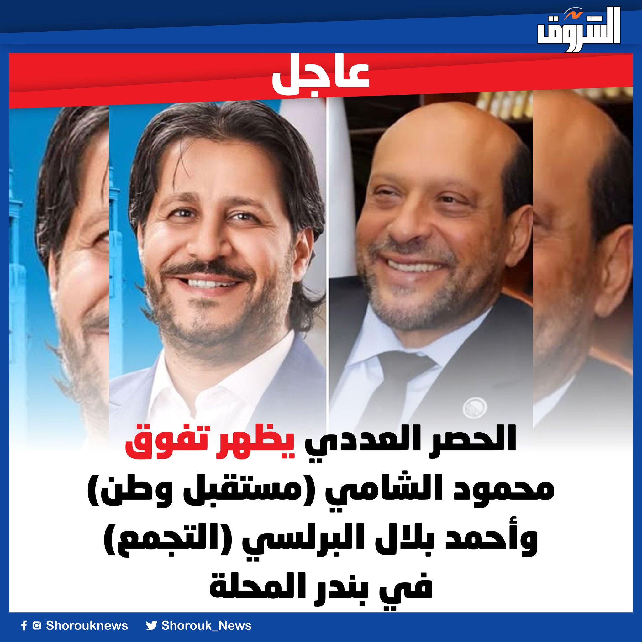 عاجل| الحصر العددي يظهر تفوق محمود الشامي (مستقبل وطن) وأحمد بلال البرلسي (التجمع) في بندر المحلة 