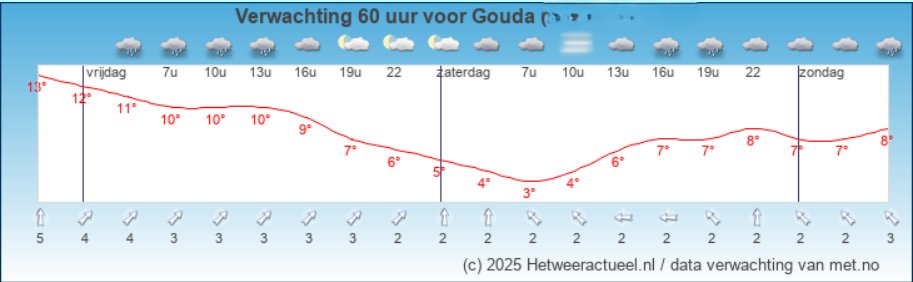 Weersverwachting voor #gouda e.o. 
Vrijdag lichte regen, zaterdagochtend kans op mist, zondag avond kans op regen. Lees het volledige weerbericht van onze weerman Onno Hungerink, van donderdag 18-12-2025, 16:00 uur, op meteo-gouda.nl/weerbericht-go…