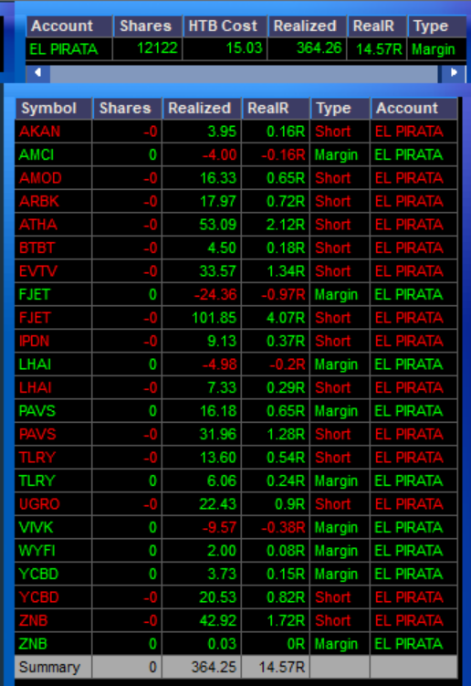PIRATA TRADER tweet media
