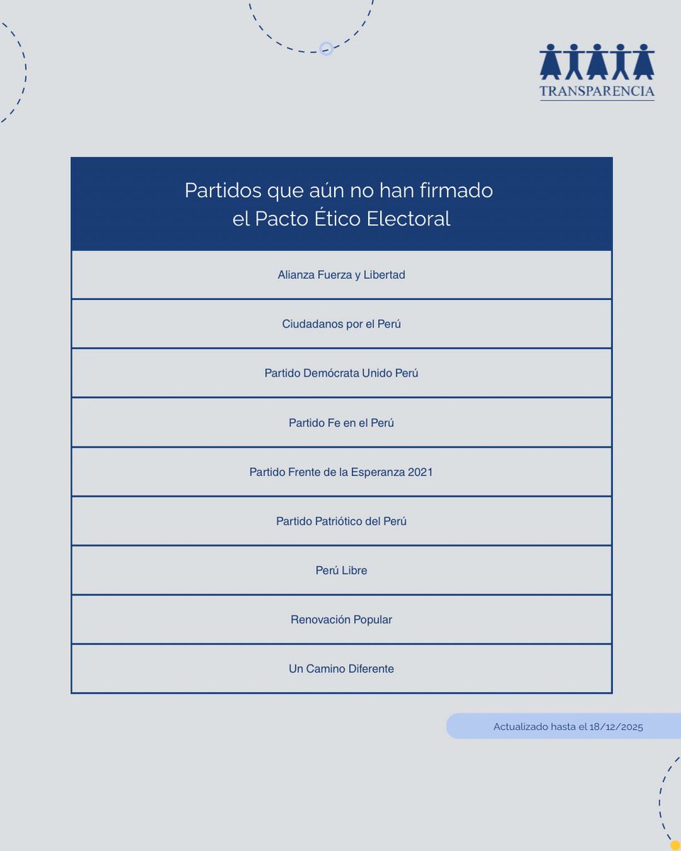 🚨 29 organizaciones políticas y Transparencia se adhieren al Pacto Ético Electoral