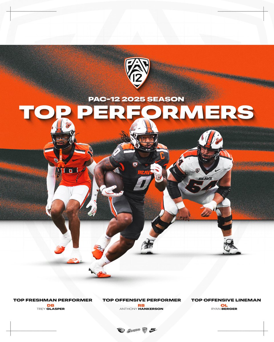 BeaverFootball's tweet photo. Our 2025 @Pac12 Conference Top Performers 📈
—
Great work fellas @trey_glasper07 @Hankk_22 @RyanBer02341001 👏

📲 https://t.co/ZQynZEIWdc https://t.co/k6o76jDstJ