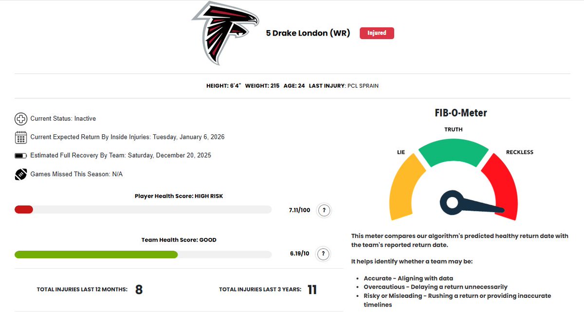 Inside Injuries tweet media
