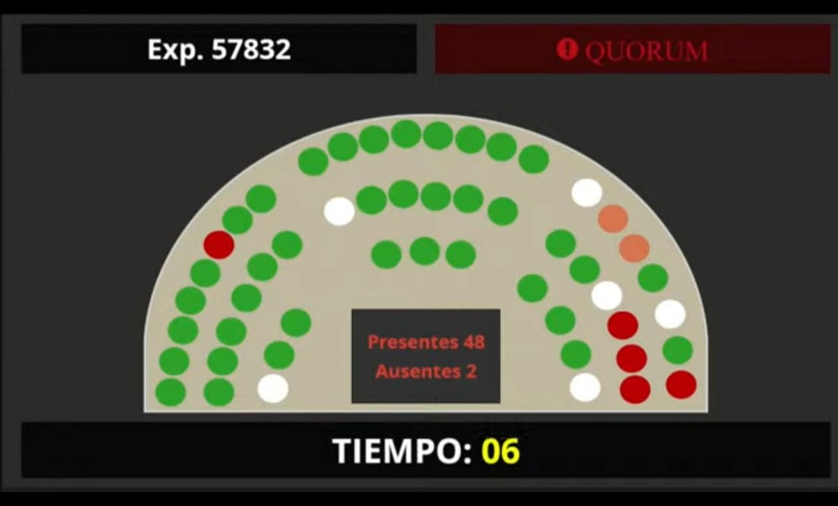 Voté en contra de la ley tributaria de Pullaro que incluye aumentos de impuestos exprimiendo aún más al pobre contribuyente.