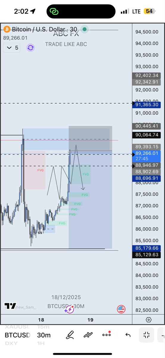 abc_finance01's tweet photo. $BTCUSD ✅✅

4RR💰💰

Did you catch the sell continuation?

#Forex https://t.co/aGZIaJZlE2