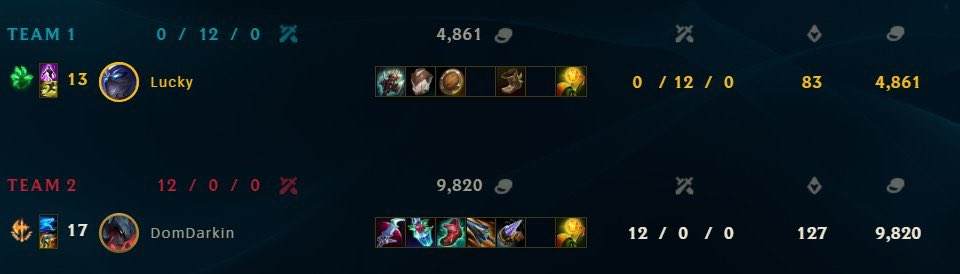 zyllenial's tweet image. Im a fucking toplaner failure facing a true and superior toplaner, I only deserve to lose and get slamgapped, thank you master Aatrox @DarkinDomGap for showing me my true behavior as a #GAPPED loser