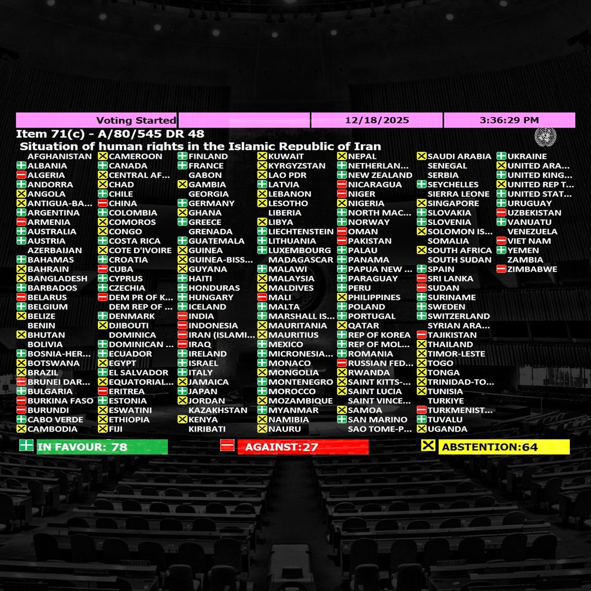 Global Concern Over Human Rights in Iran Continues as UN Resolution Is Adopted Once Again

bhrg.info/en/?p=4542