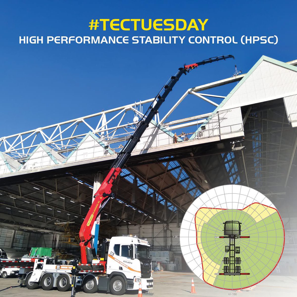 jppaleng's tweet photo. 🔧 #TECTuesday
高性能安定性制御(HPSC):安定性制御。
パルフィンガーHPSCシステムは、クレーンの許可可能な作業範囲をリアルタイムで継続的に計算し、定義しています。 各スタビライザーにセンサーを搭載し、システムはすべてのアウトリガーポジションに適応し、不均一な地面やスペースが限られている時でも最大リフティング能力を発揮します。
HPSCは、Palfingerによって開発されたデータアルゴリズムを使用し、すべてのセットアップで精度のコントロールと安全な操作を実現します。
#Palfinger #TECTuesday