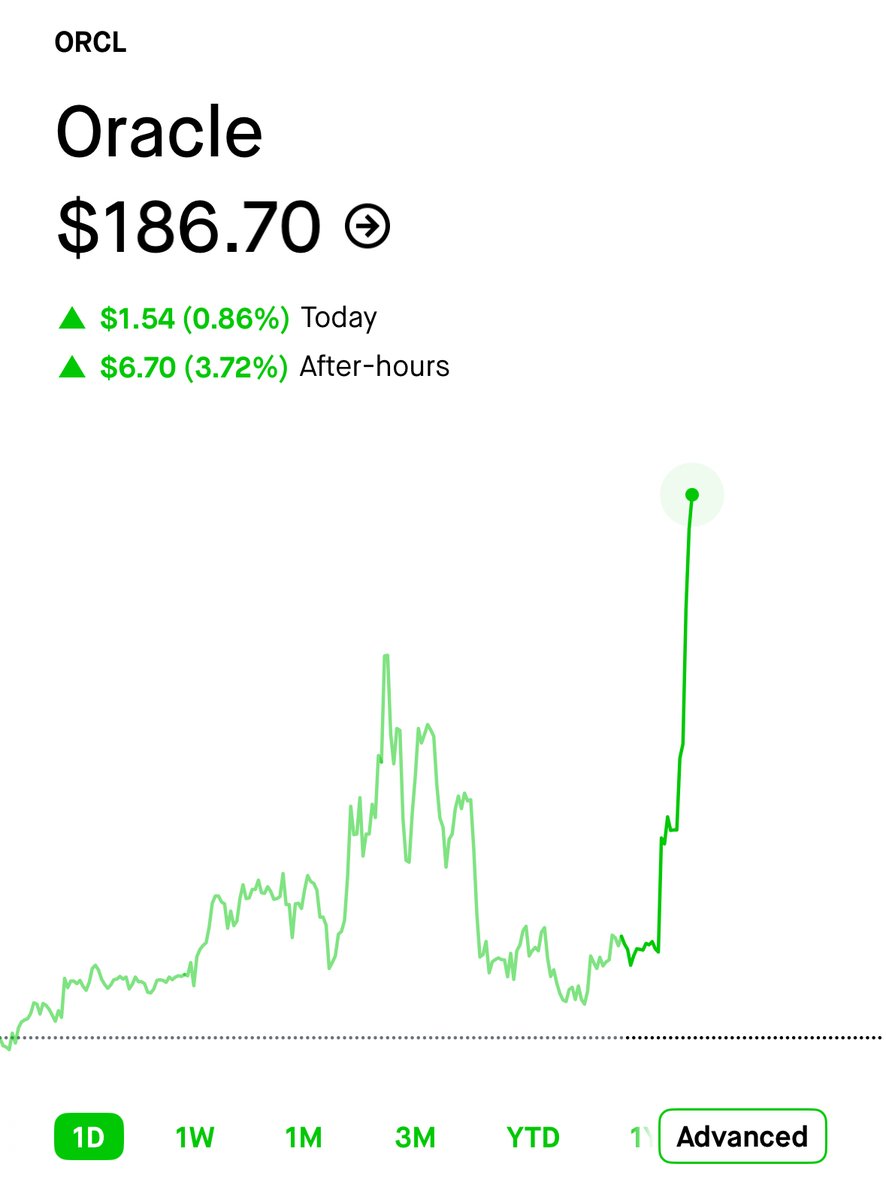 🔵MARKETEVANS: TikTok crea joint venture negli Stati Uniti con investitori americani, Oracle guadagna il 4% dopo l'annuncio