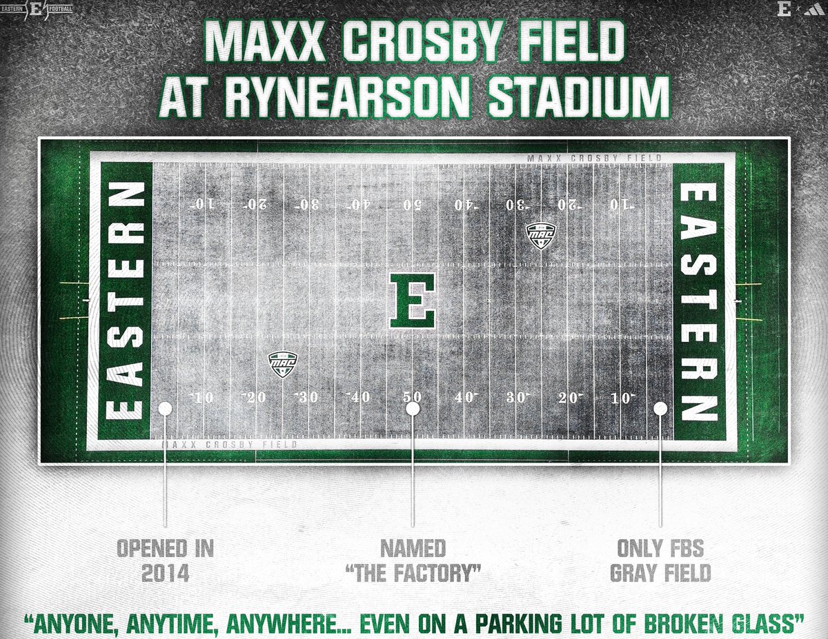 EMU Football Recruiting tweet media