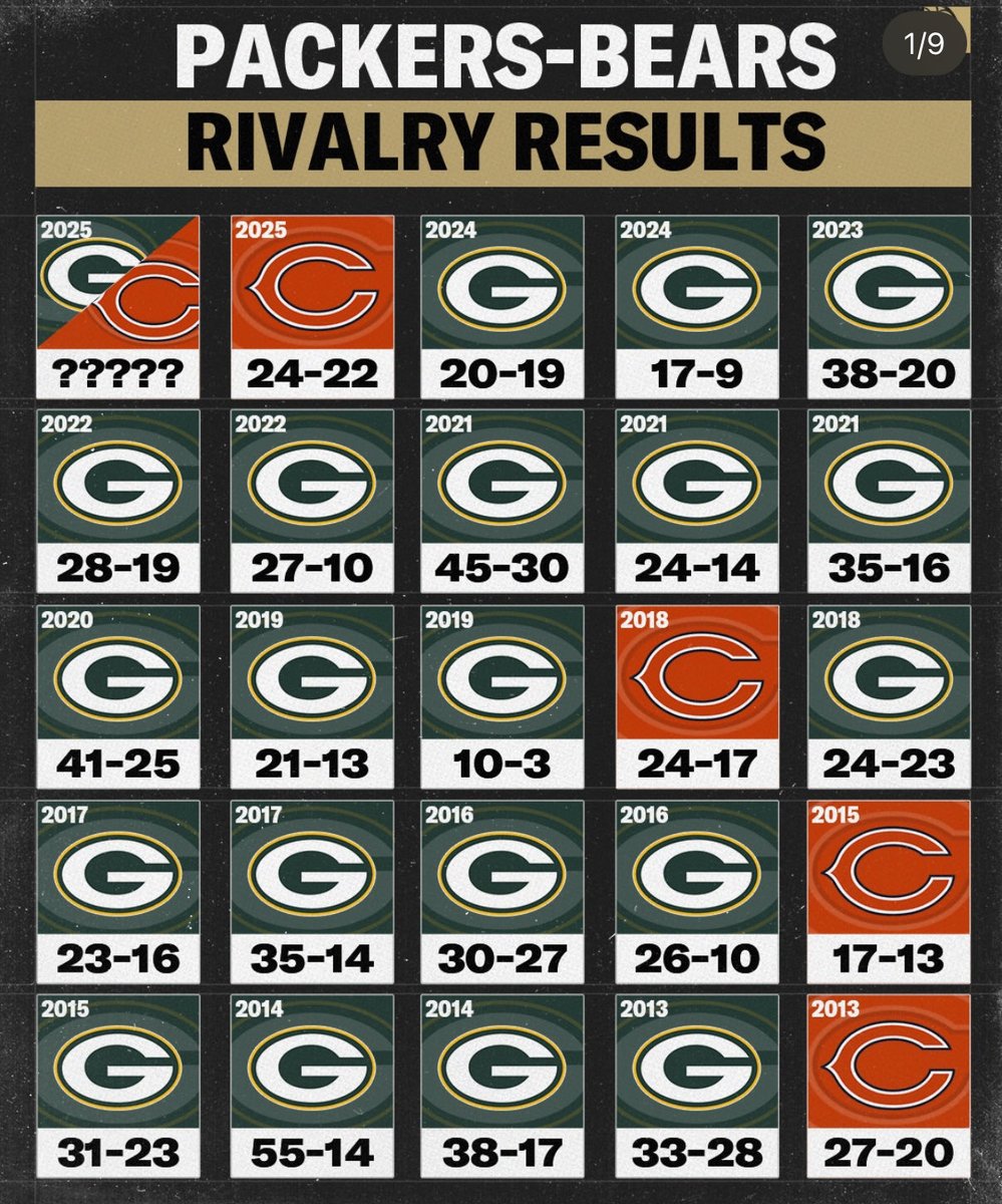 terry00m's tweet photo. @bdub2333 @IKE_Packers @MiamiDolphins 28-21 https://t.co/1cKesIGM6y