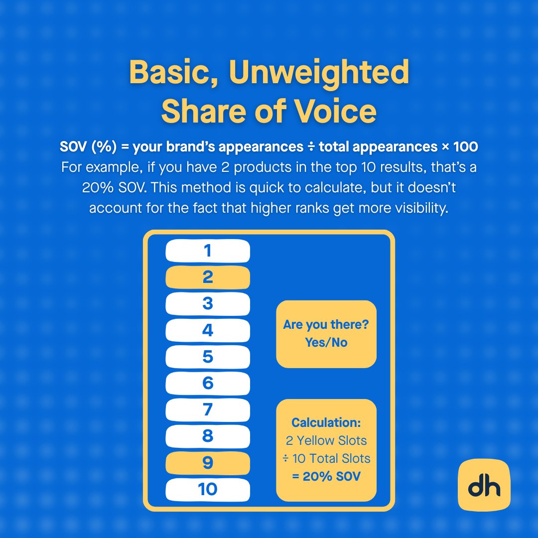 DataHawk tweet media