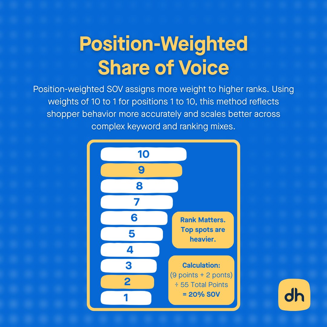 DataHawk tweet media
