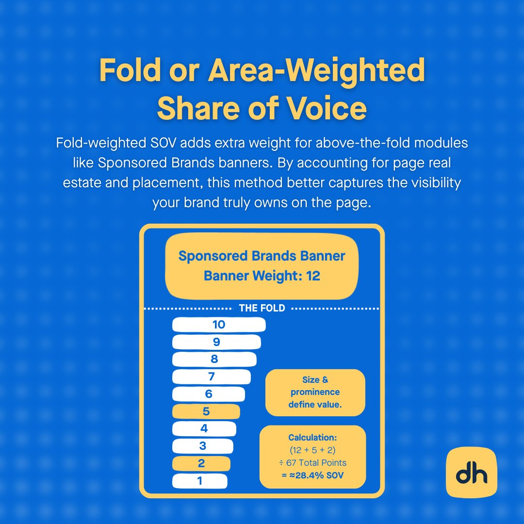 DataHawk tweet media