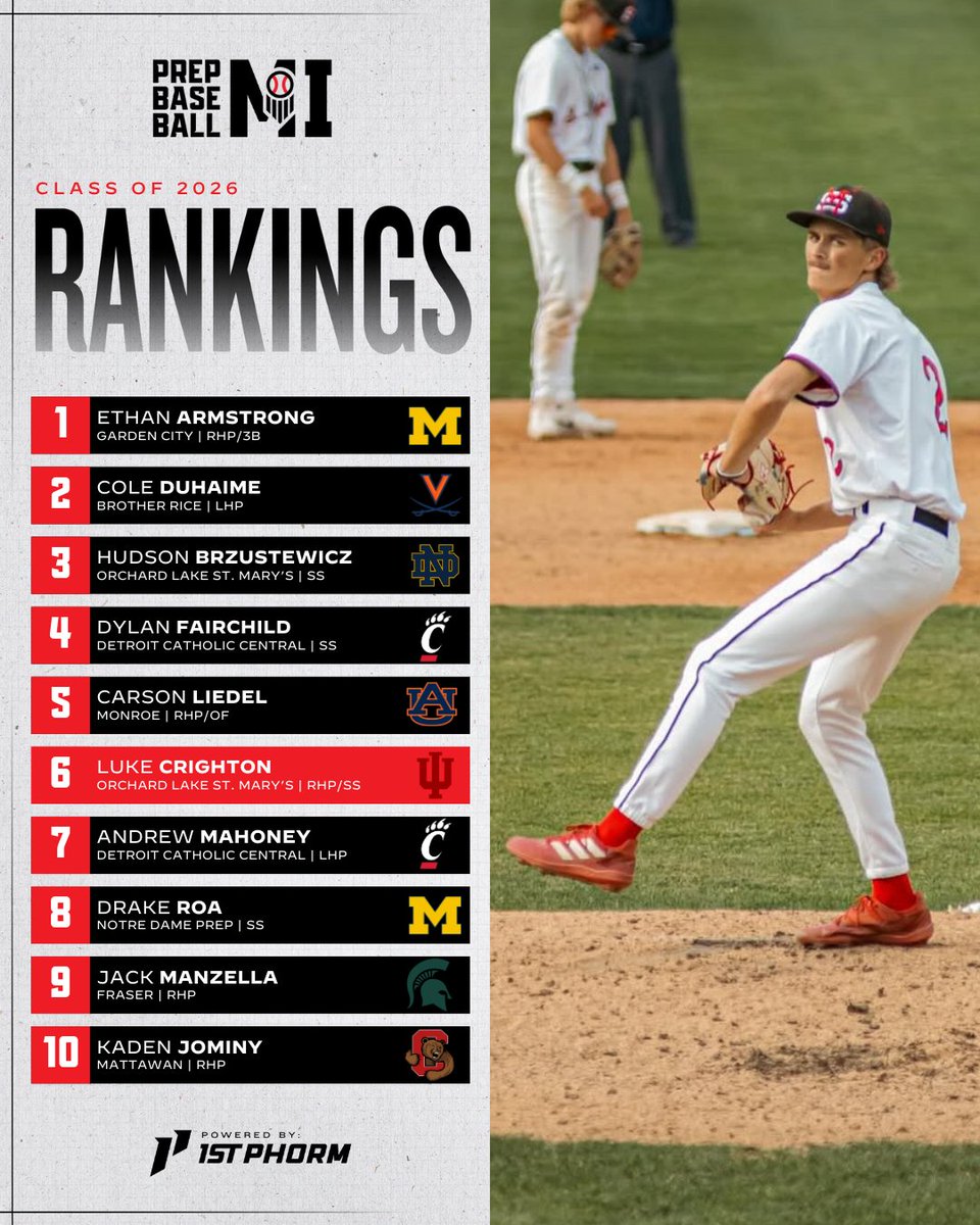 Prep Baseball Michigan tweet media