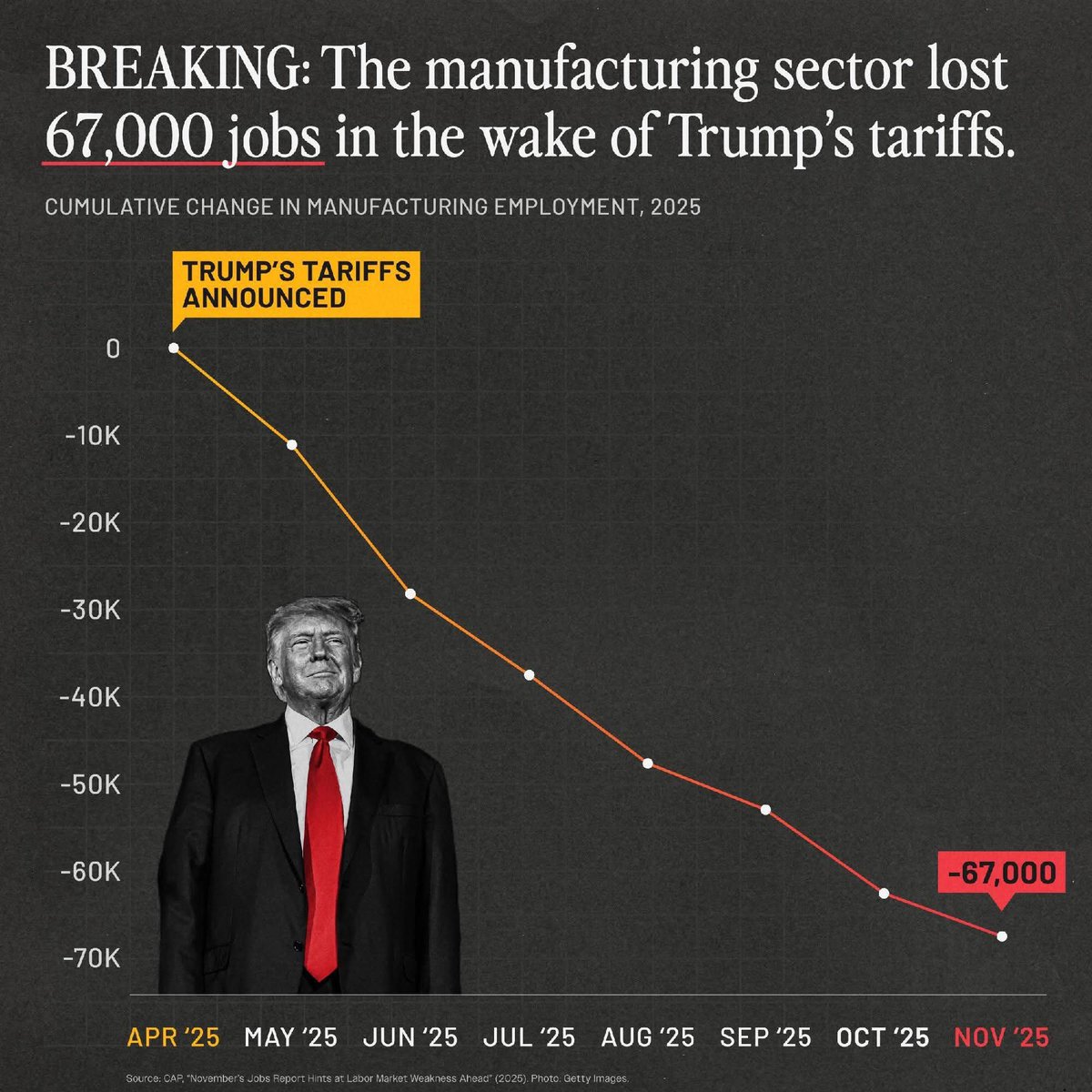 Worst jobs President in American history