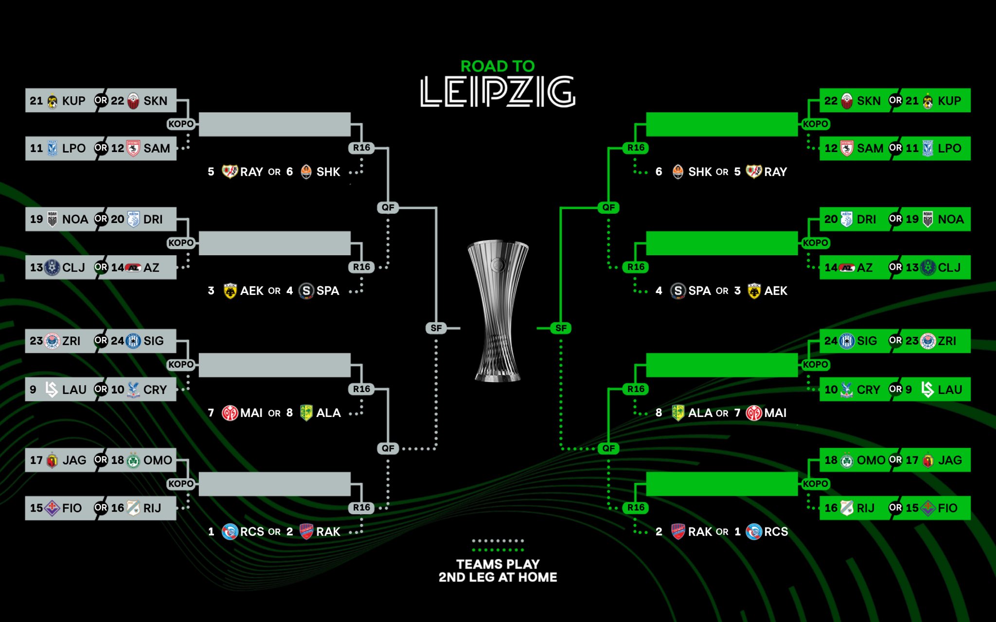 إليكم جدول دور الـ16 في دوري المؤتمرات الأوروبي... من سيصل إلى النهائي ويتوج باللقب هذا الموسم؟.. conf_league 