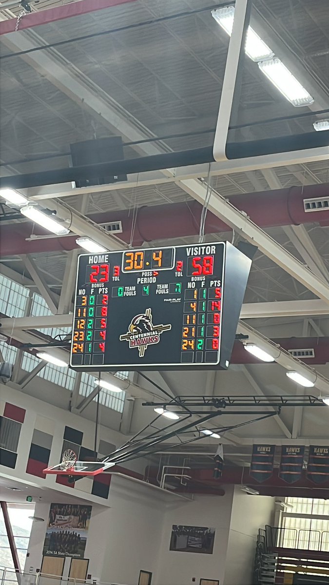 cliff_Jenkins50's tweet photo. @JamesDYodice 
End of 3: Los Lunas 58, Cibola 23 https://t.co/fq3ki9cNFq