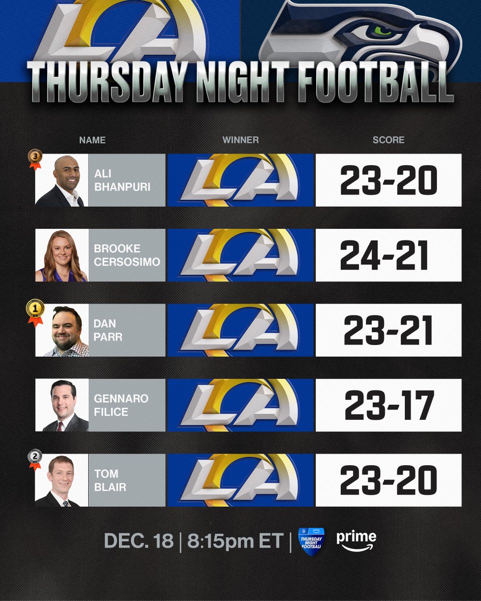 Around The NFL tweet media